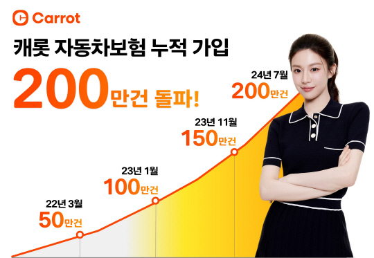 캐롯손해보험의 자동차보험이 출시 4년 5개월 만에 누적 가입 200만 건을 돌파했다. <캐롯손보 제공>